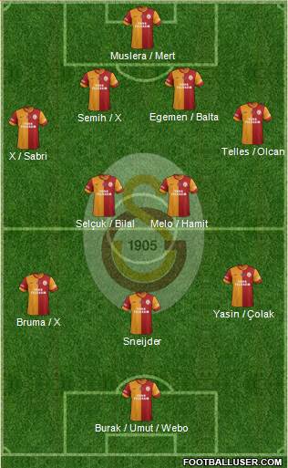 Galatasaray SK Formation 2015