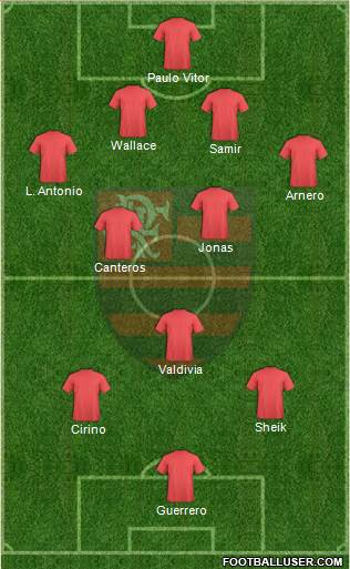 CR Flamengo Formation 2015