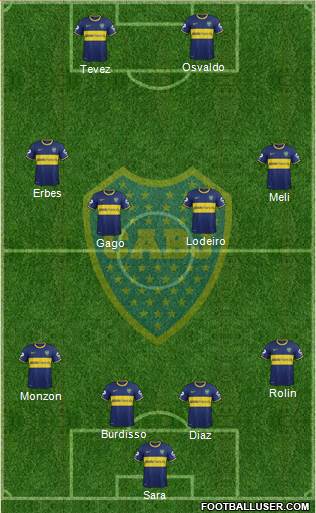 Boca Juniors Formation 2015