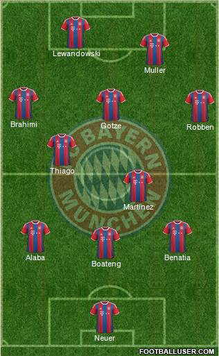 FC Bayern München Formation 2015