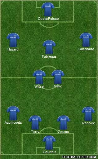 Chelsea Formation 2015