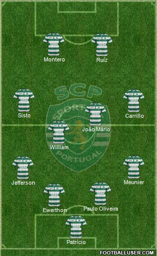 Sporting Clube de Portugal - SAD Formation 2015