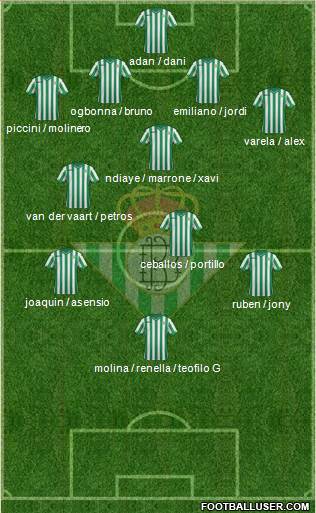Real Betis B., S.A.D. Formation 2015