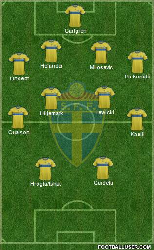 Sweden Formation 2015