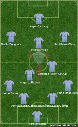R.C. Celta S.A.D. Formation 2015