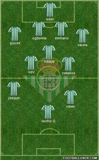 Real Betis B., S.A.D. Formation 2015