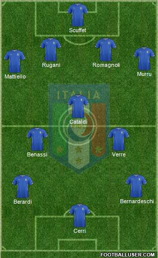 Italy Formation 2015