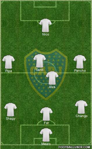 Boca Juniors Formation 2015