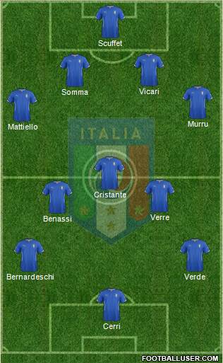Italy Formation 2015