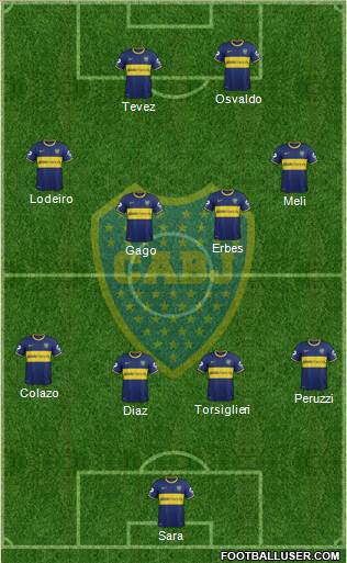 Boca Juniors Formation 2015