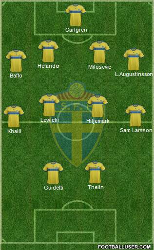 Sweden Formation 2015
