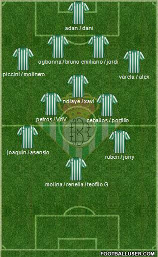 Real Betis B., S.A.D. Formation 2015