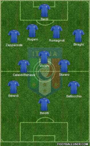 Italy Formation 2015