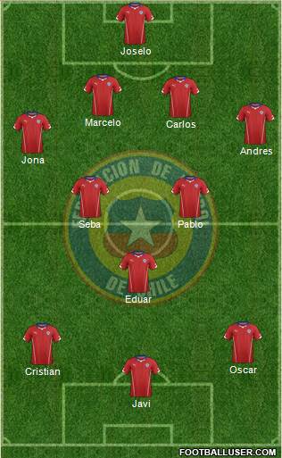 Chile Formation 2015