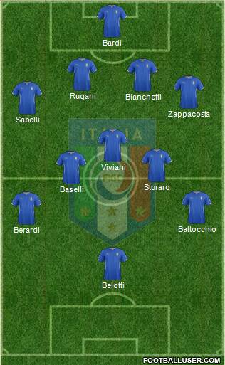 Italy Formation 2015