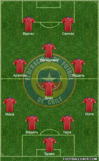 Chile Formation 2015