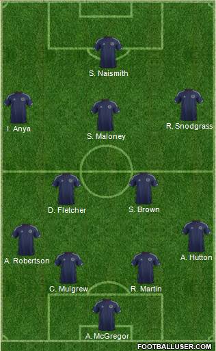Scotland Formation 2015