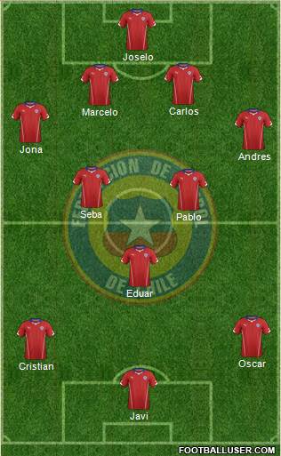Chile Formation 2015