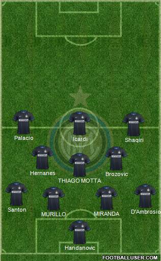 F.C. Internazionale Formation 2015