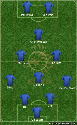 Holland Formation 2015