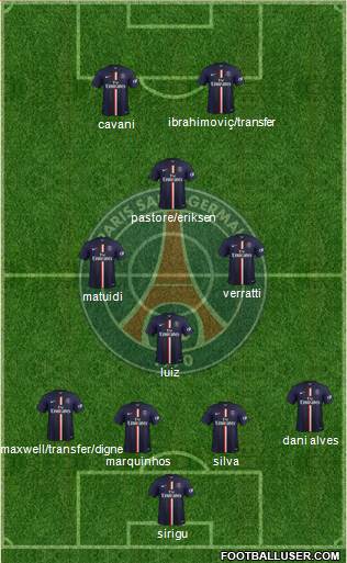 Paris Saint-Germain Formation 2015