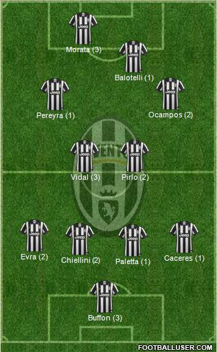 Juventus Formation 2015