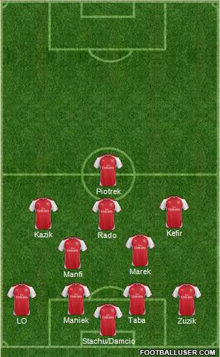Arsenal Formation 2015