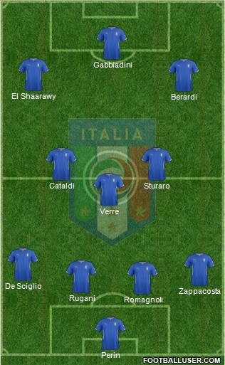 Italy Formation 2015