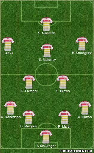 Scotland Formation 2015