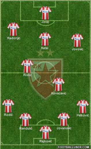 FC Red Star Belgrade Formation 2015