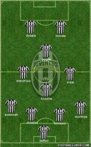 Juventus Formation 2015