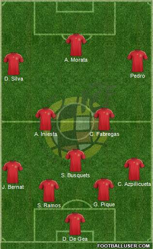 Spain Formation 2015