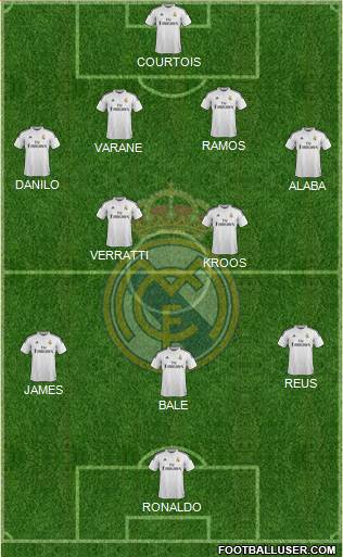 Real Madrid C.F. Formation 2015
