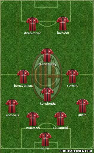 A.C. Milan Formation 2015