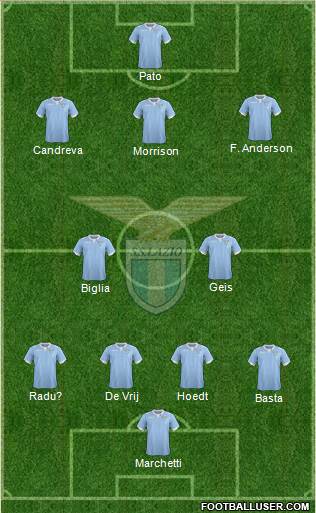 S.S. Lazio Formation 2015