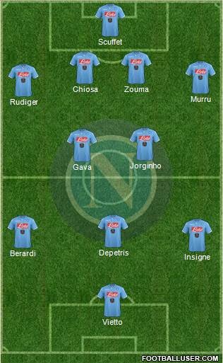 Napoli Formation 2015