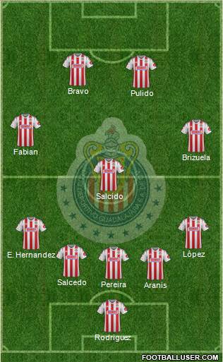 Club Guadalajara Formation 2015
