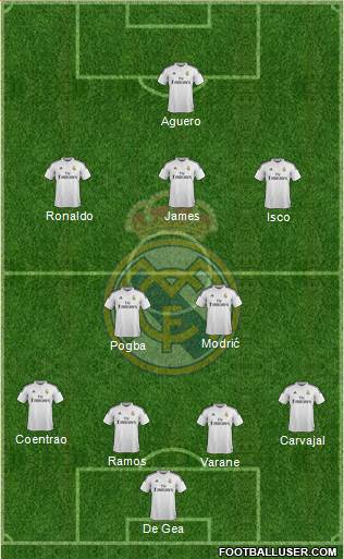 Real Madrid C.F. Formation 2015