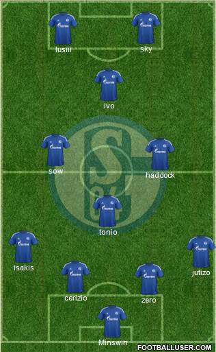 FC Schalke 04 Formation 2015