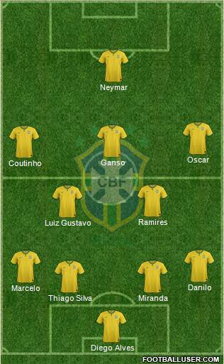 Brazil Formation 2015