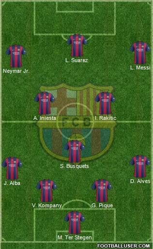 F.C. Barcelona Formation 2015