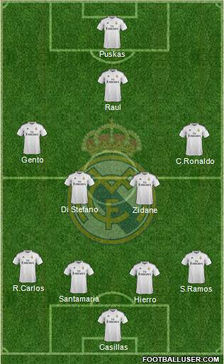 Real Madrid C.F. Formation 2015
