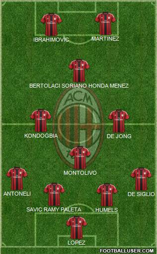A.C. Milan Formation 2015