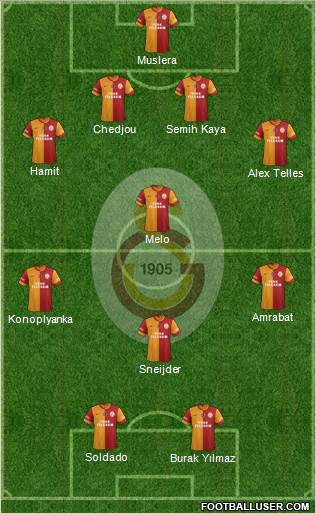 Galatasaray SK Formation 2015