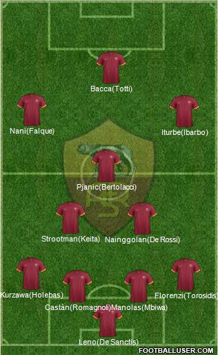 AS Roma Formation 2015