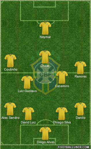 Brazil Formation 2015