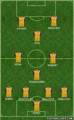 Arsenal Formation 2015