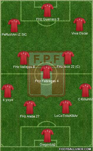 Peru Formation 2015