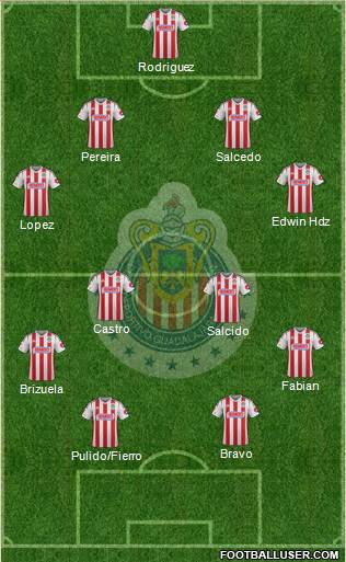 Club Guadalajara Formation 2015