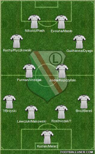 Legia Warszawa Formation 2015